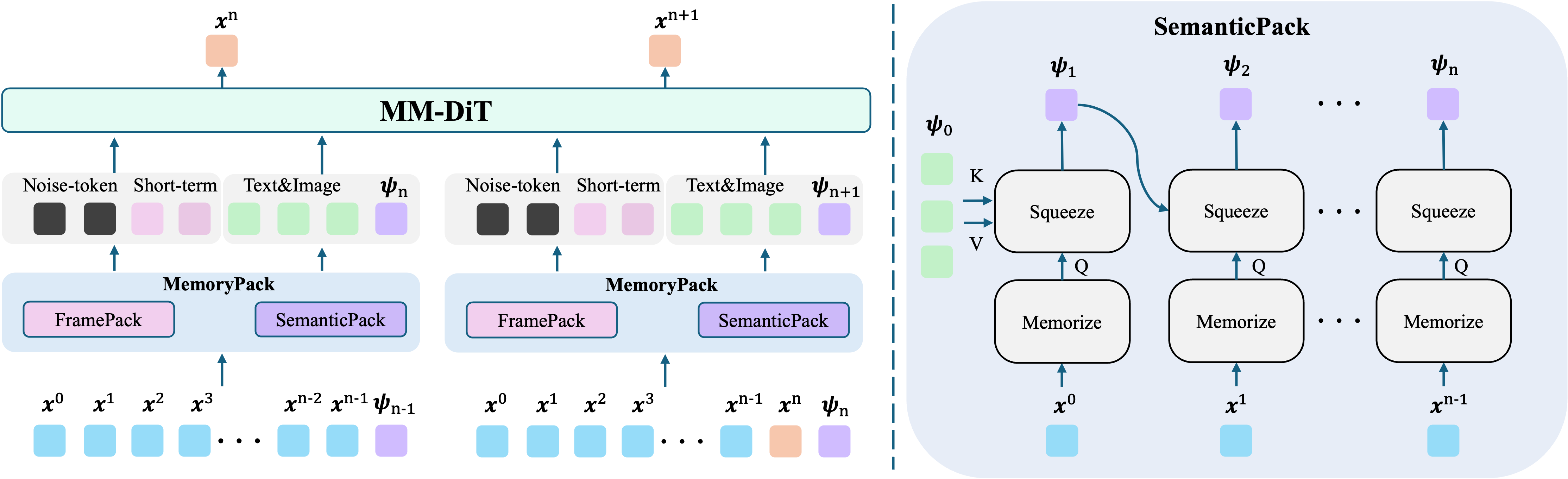 Framework illustration